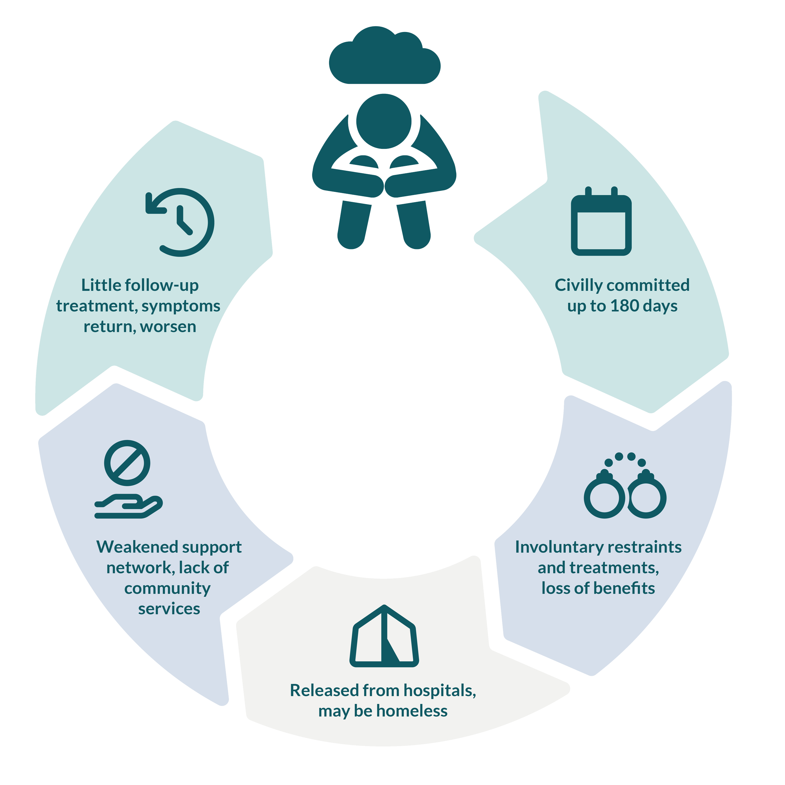 How does a 72 hour mental health hold Oregon work? Learn the basic steps now.