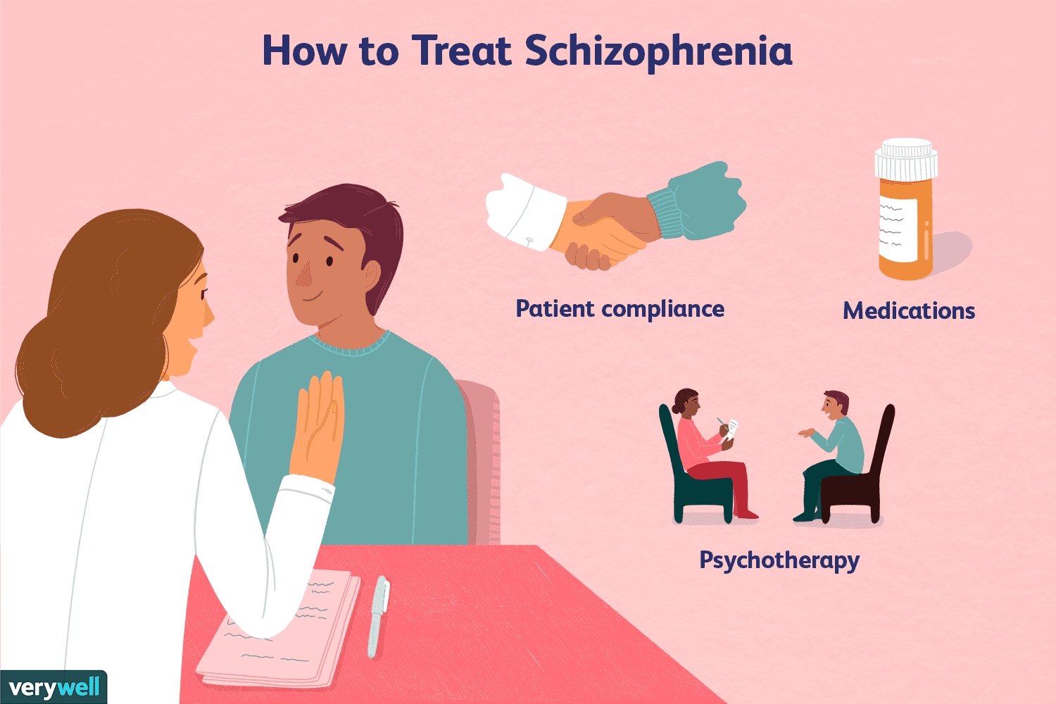 Searching for the best schizophrenia treatment centers in the world? (Key factors to consider for treatment)
