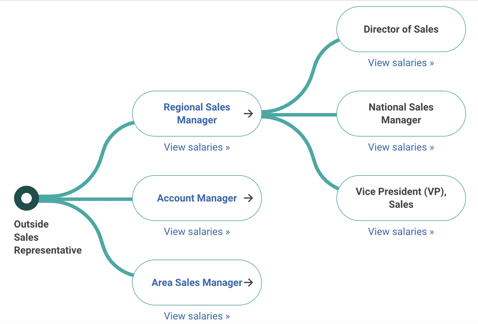 Independent entertainment sales what are the really big advantages? (Find out exactly why this career path is booming fast)