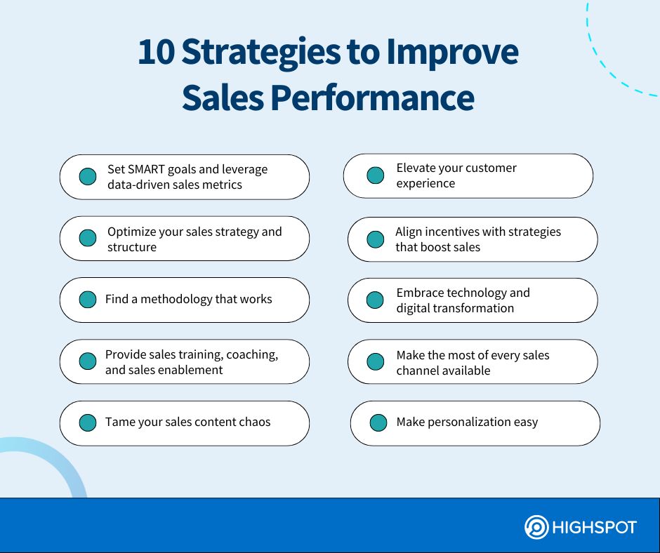 Want more success in independent entertainment sales? (Apply these effective strategies for bigger profits now)