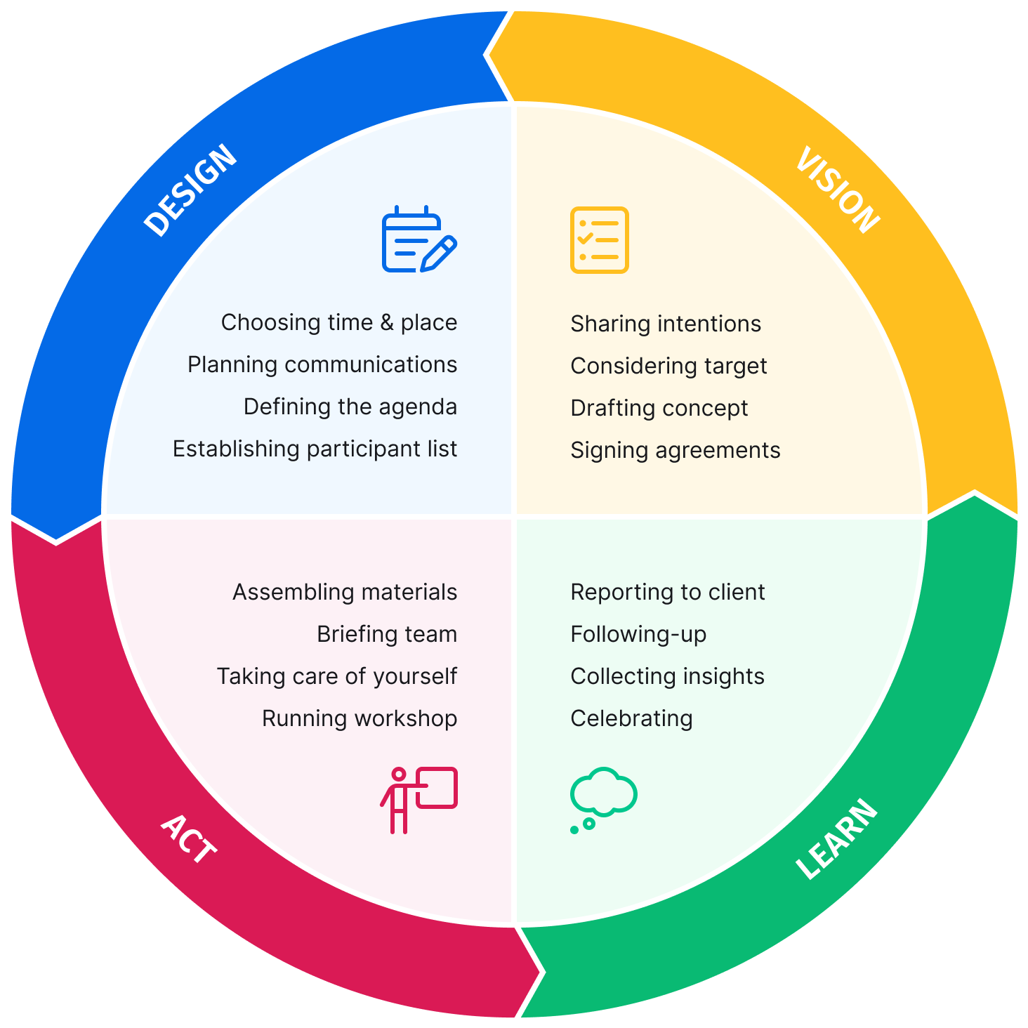 Exploring words that begin with tech for projects? This easy guide will get you started quickly.