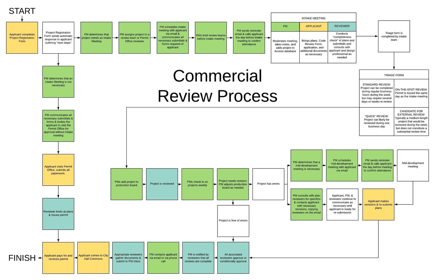How to get an entertainment permit city of marina? Follow these simple steps for your application process.
