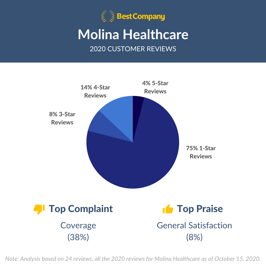 withhealth review compare other brands see which one is better