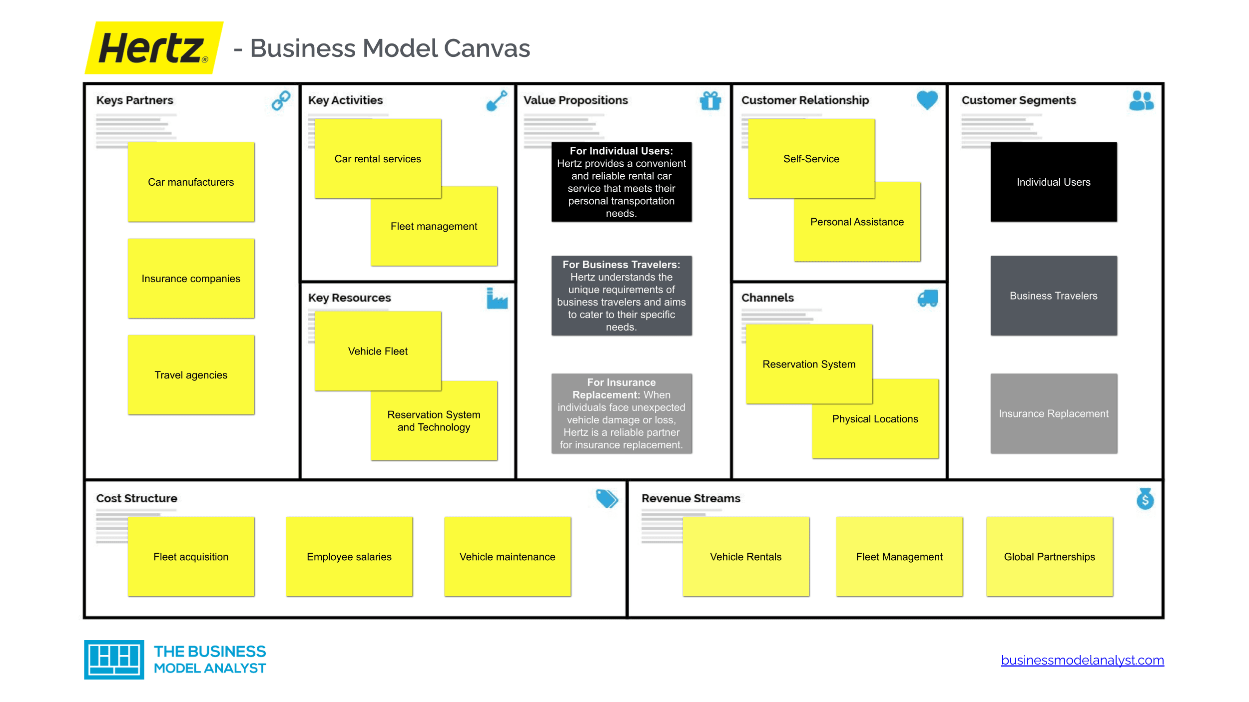 How strong is the hertz business model? Exploring its future in the car rental industry.