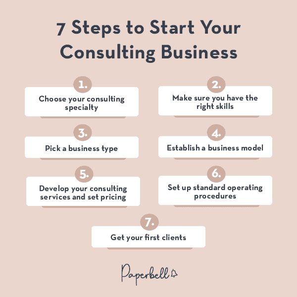Thinking about how to start a safety consulting business? (learn the simple steps to launch successfully this year)