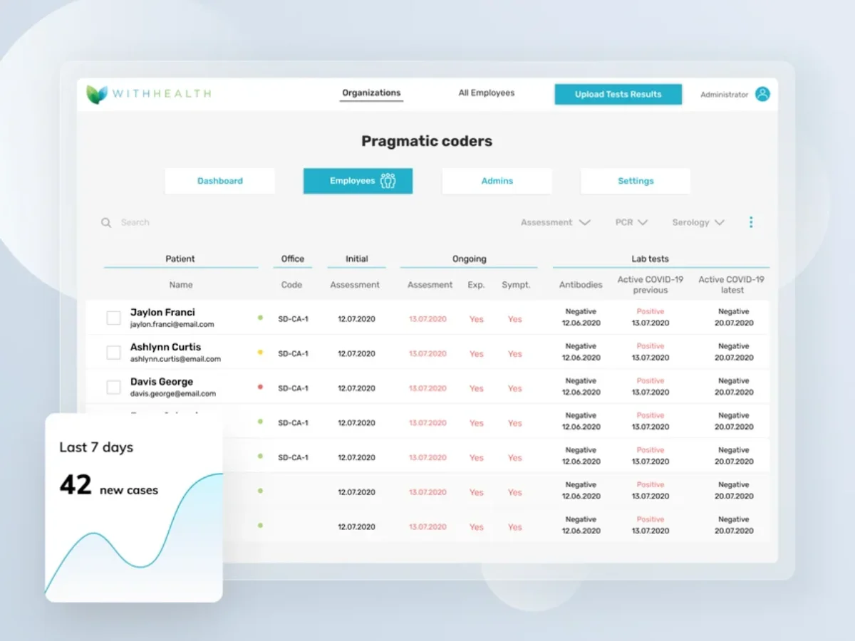 withhealth review compare other brands see which one is better