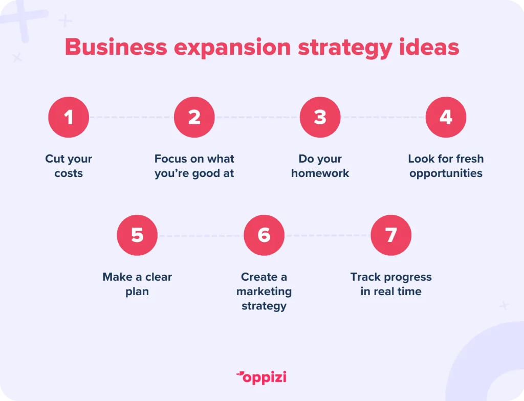 Are you planning to grow with more business outlets soon? (Here are important steps for successful expansion)