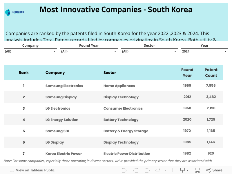 Korean Technology Companies Comparison Who Leads in Innovation Today