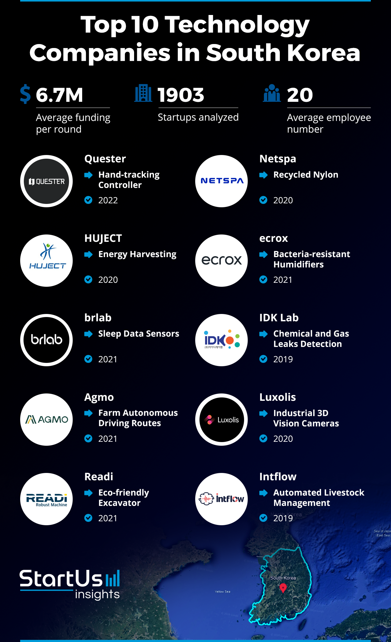 Korean Technology Companies Comparison Who Leads in Innovation Today