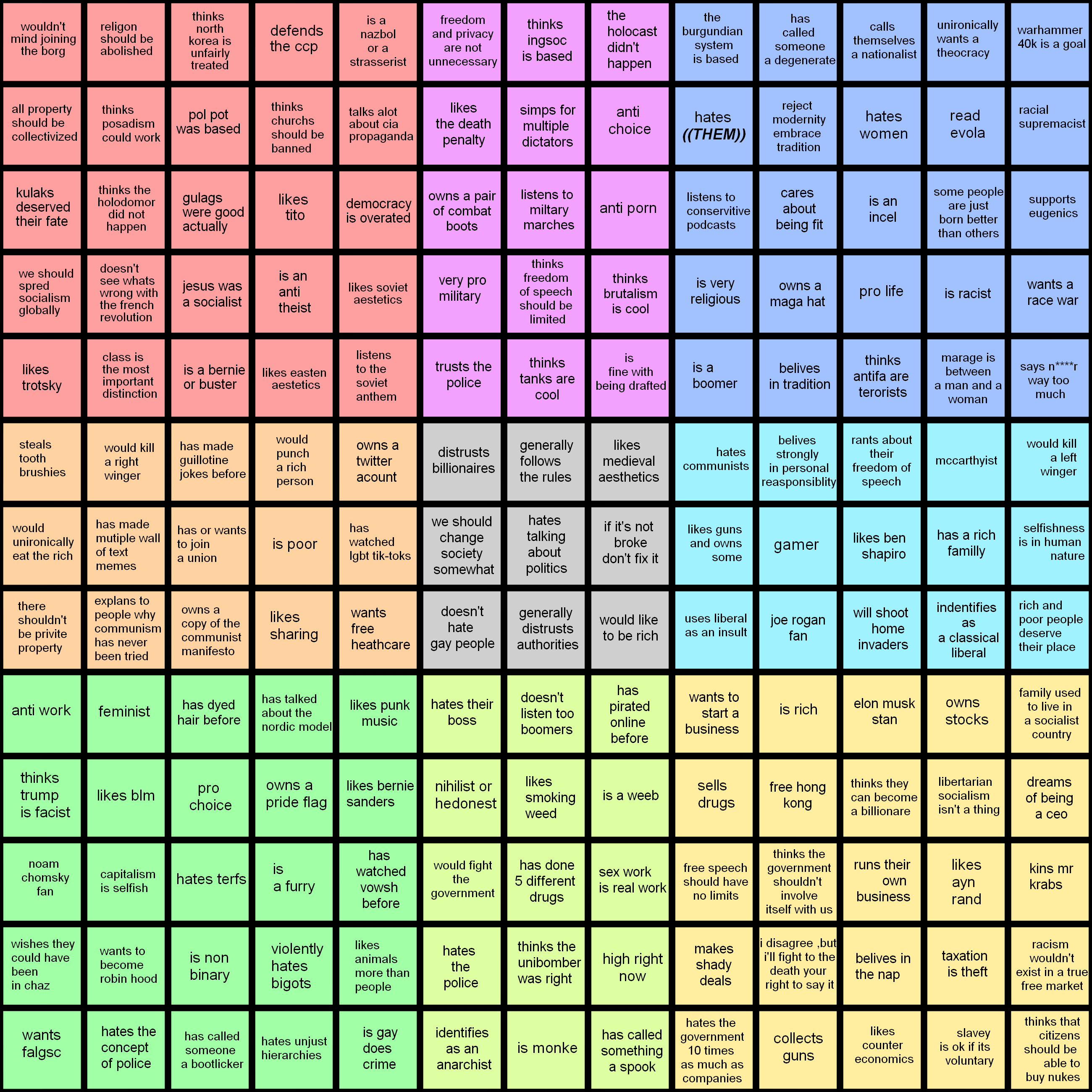 Is Political Compass Bingo Accurate? What the Quizzes Really Measure!