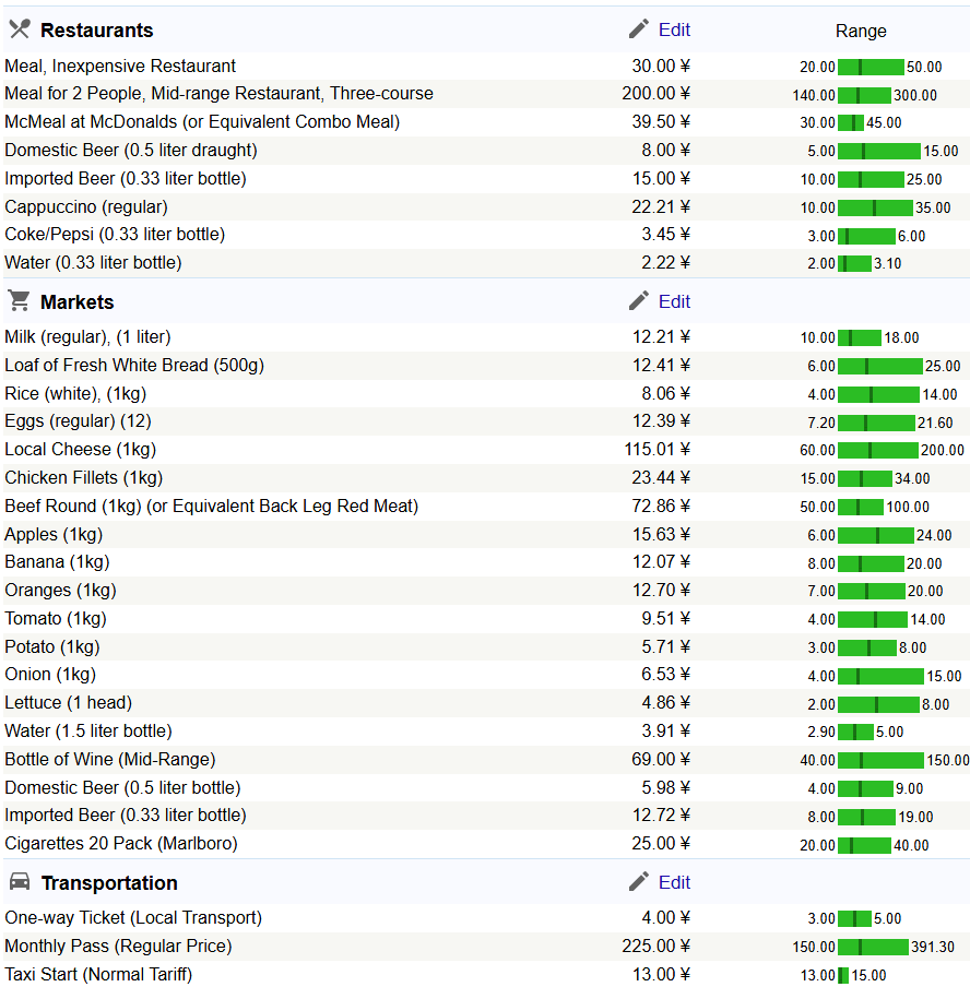 What are living costs like at Beijing Technology and Business University? See the real budget needed for campus life.