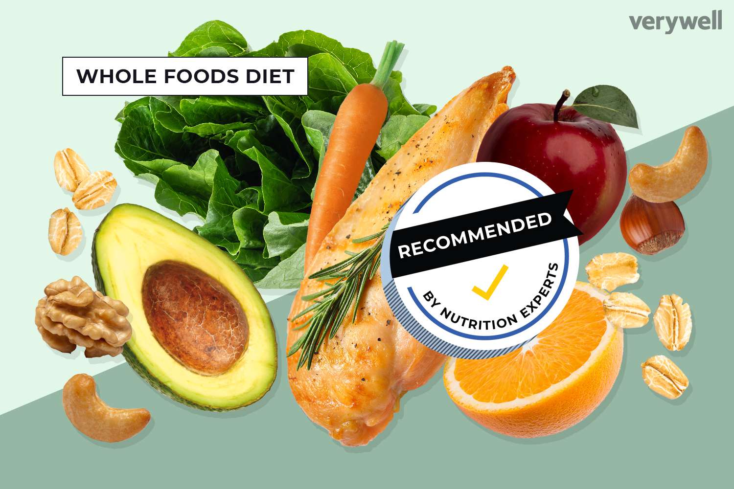 Whole Foods Health Plan Basics What You Need to Know Now