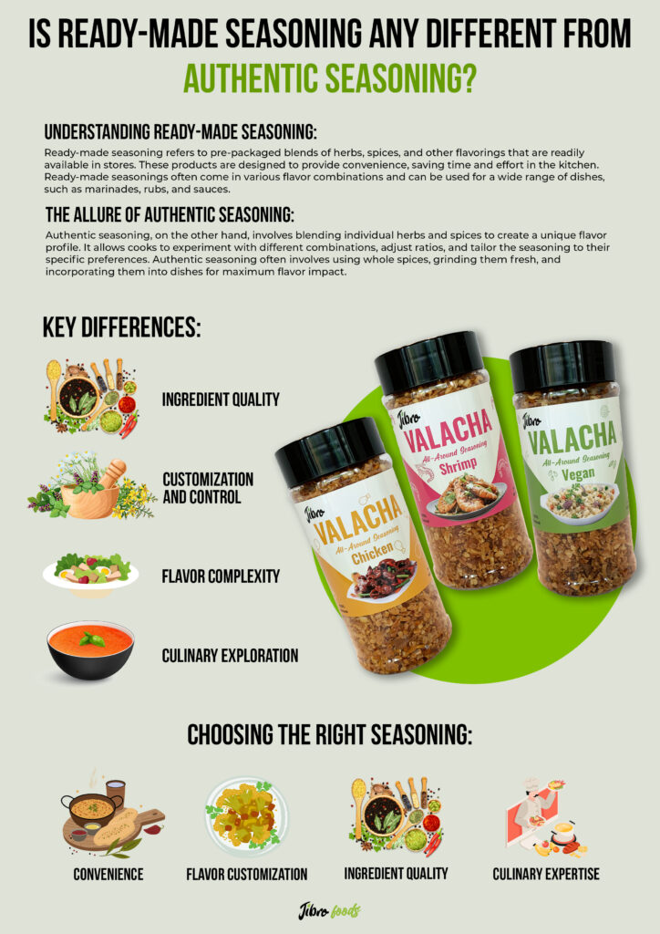What Are New World Spices? Discover Top 7 Types You Must Try!