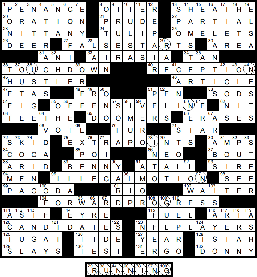 Political event crossword mistakes avoid these 3 big errors for faster solves