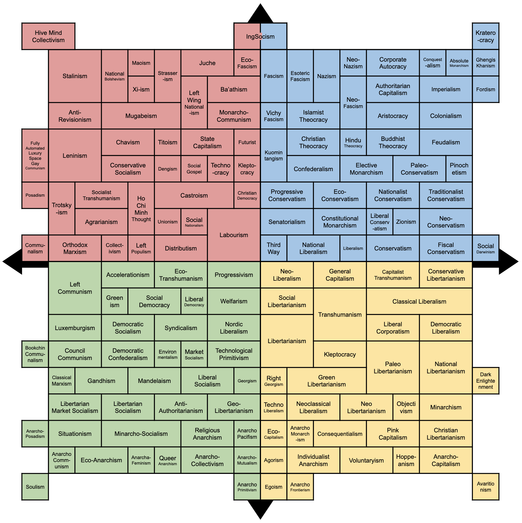 Is Political Compass Bingo Accurate? What the Quizzes Really Measure!