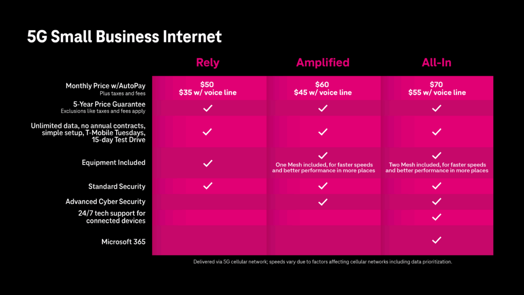 how to make t mobile business internet faster useful tips