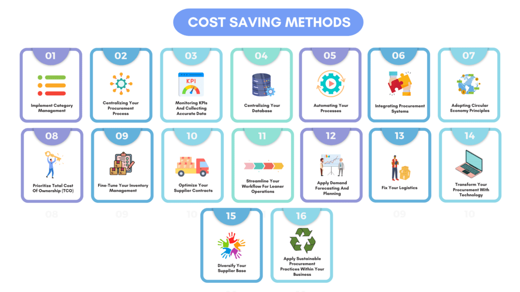 Ways to save on amazon business cost? Practical methods revealed fast (Get expert advice today)