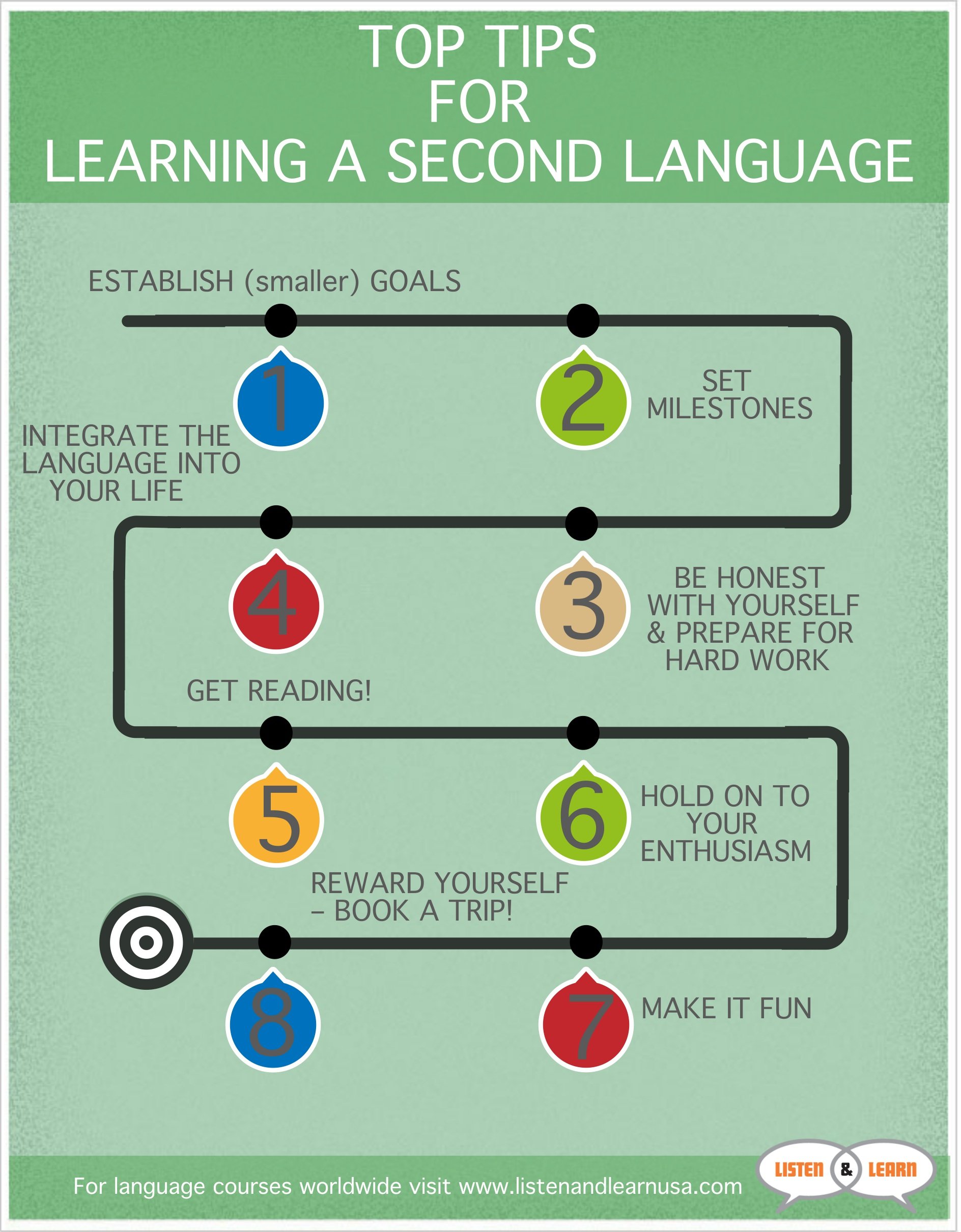 How To Learn the Rarest Language? Easy Tips for Curious Beginners.
