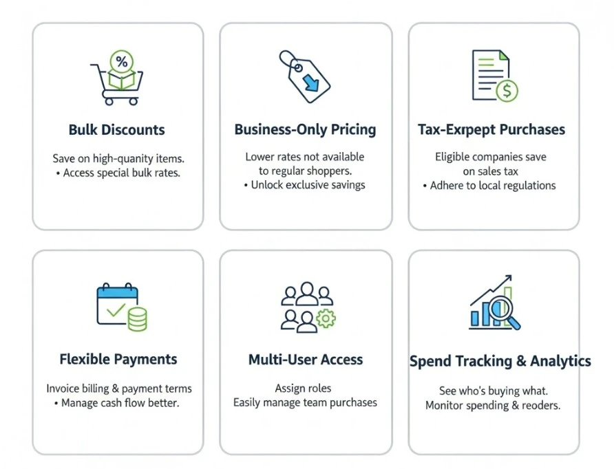 Why Use Amazon Shipping Business Key Benefits Setup Your Account